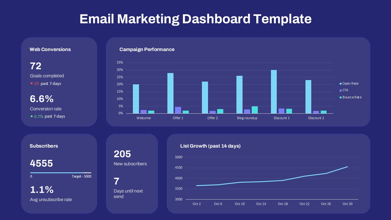 How Email Automation Can Increase Your Sales